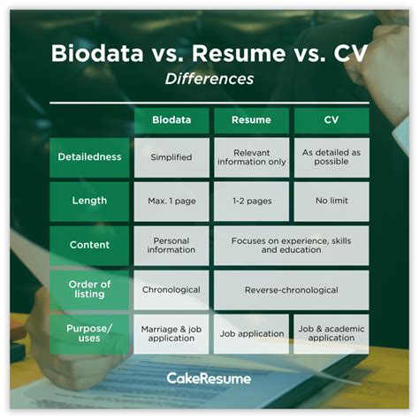 is biodata and resume same|A Complete Guide: Difference Between Biodata, Resume, and CV.